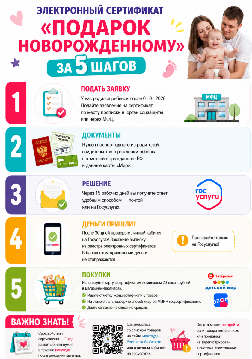 Электронный сертификат ЮФУ